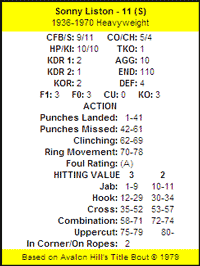 Sonny Liston sample card Card